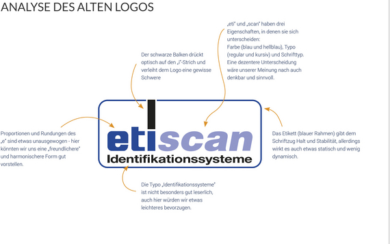 Analyse des bestehenden Logos